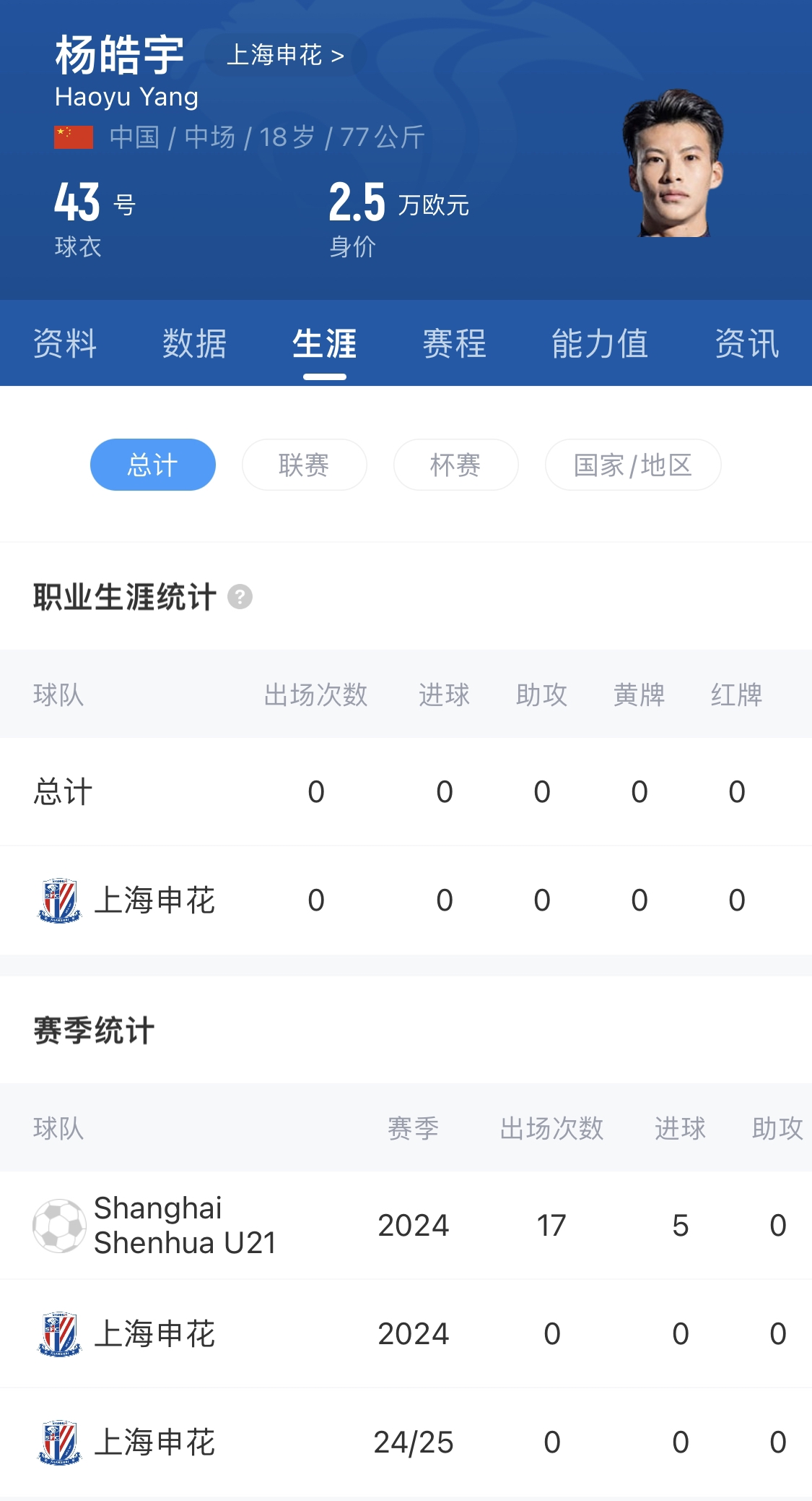 横空出世?申花18岁杨皓宇超级杯有望首发,职业比赛首秀即德比